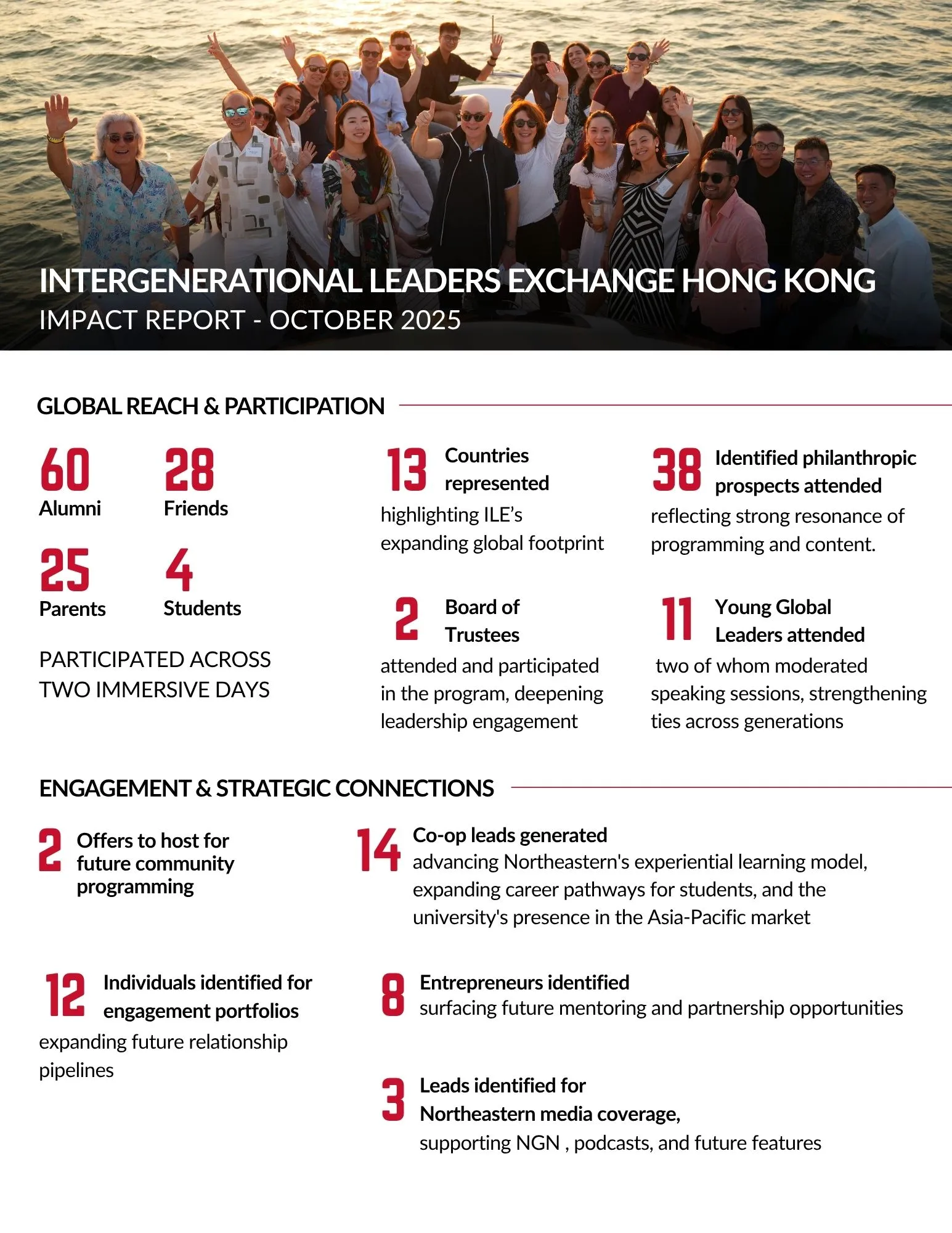 Impact Report — Page 1