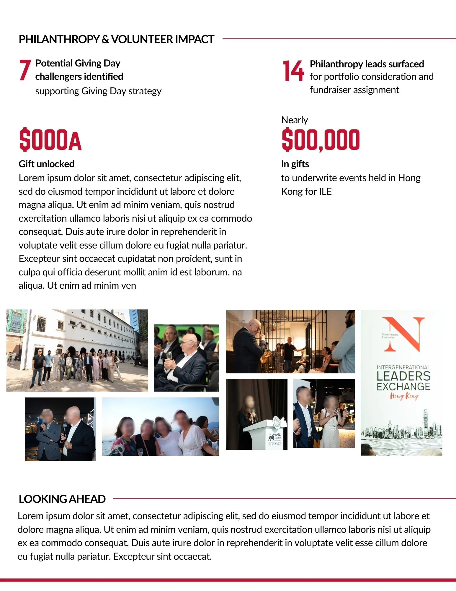 Impact Report — Page 2